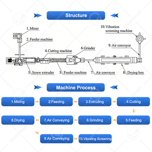 Machine à fabriquer des miettes <span class=keywords><strong>de</strong></span> <span class=keywords><strong>pain</strong></span> Panko OCEAN, petite ligne <span class=keywords><strong>de</strong></span> production automatique <span class=keywords><strong>de</strong></span> miettes <span class=keywords><strong>de</strong></span> <span class=keywords><strong>pain</strong></span> à vendre - Product Image 2