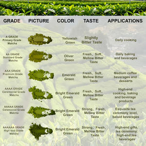 抹茶批发 有机日本宇治抹茶绿茶粉 - 1公斤 - Product Image 4