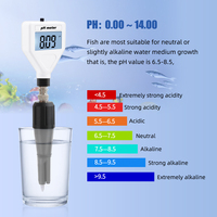 PH-mètre testeur d'acidité du sol électrode en verre tranchante pour aquarium eau/lait/viande/fromage/analyseurs de sol outils
