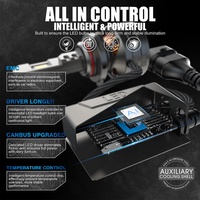 15000Lm 150W Auto Accessoires 360 9-32V 9005 Luces Focos Kit Voiture Ampoule 9005 Led Phare Ampoule Canbus 9005 Led Phares