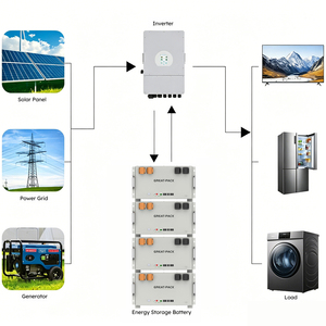 Módulo de Batería de Litio Híbrida Apilable para Montaje en Rack, 51.2V 314Ah, 16kWh, para Sistemas de Energía Solar - Product Image 2
