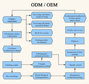 Esqueleto de Halloween serie esqueletos <span class=keywords><strong>huesos</strong></span> gemas misteriosas Diy colgante oscuro personalizado Decoración Accesorios de joyería - Product Image 6