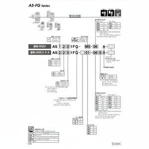 Contrôleur de vitesse pneumatique SMC AS2201FG-02-04S pièce pneumatique - Product Image 1