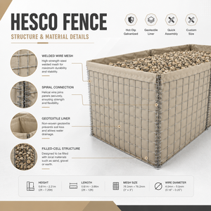 Barrière <span class=keywords><strong>HESCO</strong></span> - Barrière défensive remplie de sable pour la lutte contre les inondations et la sécurité périmétrique - Product Image 2