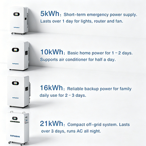 Baterías de Iones de Litio y Fosfato de 12V 300Ah, 12.8V 100Ah, 20Ah, 50Ah, 200Ah, 250Ah, Batería de Litio Lifepo4 Solar de 24v 12.8V con BMS - Product Image 3