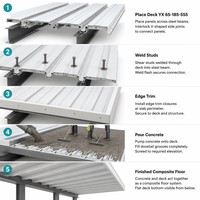 Lámina de acero galvanizado con nervaduras cerradas de 65 mm para plataforma de piso de hormigón en talleres de gran altura YXB65-185-555