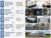 Film plastique pour serre tunnel de haute qualité à structure simple et économique pour légumes et fleurs