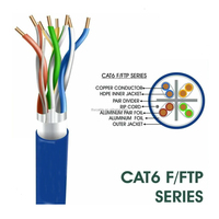 Routeur Cat6 en vrac extérieur câble de données réseau Ethernet blindé câblage Utp Stp Cat6 câble Lan Internet souterrain prix