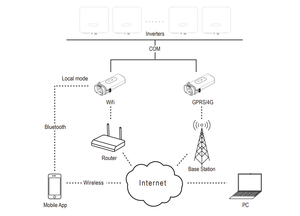Renac-inversor Solar monofásico de conexión a red, dispositivo con limitador NAC 5K-DS - Product Image 5