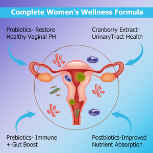 Cápsulas OEM ODM para la Salud Femenina con Polvo de Arándano Rojo, Mantienen la Salud Vaginal y Apoyan la Función Inmunológica - Product Image 3