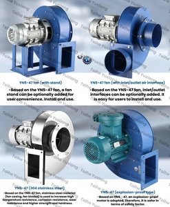 Ventilador Centrífugo de Chaminé Induzida em Aço Inoxidável YN5-47 Personalizado para Projetos EPC Anticorrosão - Solução Industrial para Fornecedores - Product Image 4