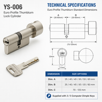 Cylindre de serrure de porte antivol de style européen avec profil ThumbTurn