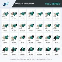 Pompe chimique à entraînement magnétique sans joint ni fuite FRPP/PVDF 27/32 L/min 15W 220V/110V/380V pour traitement chimique et circulation d'eau