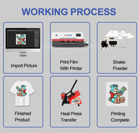 Sunika A3 Xp600 Printhead Printer Dtf produsen Printer harga murah Transfer hewan peliharaan