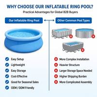 Piscine gonflable ronde hors sol anti-crevaison de qualité supérieure, plusieurs tailles disponibles pour la vente en gros mondiale
