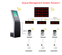 Système électronique de gestion des files d'attente Écran tactile LCD Kiosque de files d'attente Distributeur de billets papier Solutions en libre-service Queue automatique