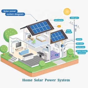 Système complet d'énergie <span class=keywords><strong>solaire</strong></span> systèmes hybrides solaires 5kw growatt <span class=keywords><strong>pour</strong></span> <span class=keywords><strong>camping</strong></span>-<span class=keywords><strong>car</strong></span> caravane maison avec batterie 1030kwh - Product Image 3