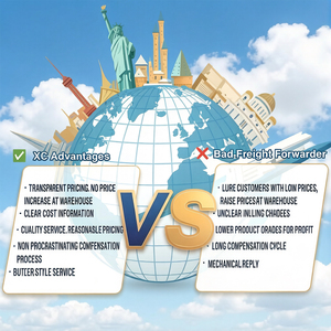 Logística de Carga Aérea Puerta a Puerta <span class=keywords><strong>en</strong></span> Europa, Contenedor Completo - Product Image 2
