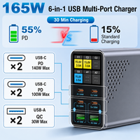 Chargeur de bureau USB GaN 140W avec écran, 6 ports USB-A USB-C, station de charge rapide pour téléphones et ordinateurs portables, certifié CE ROHS FCC UL