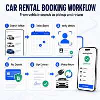 Développement d'une application de location de voitures fiable pour iOS et Android avec catalogue de véhicules, calendrier d'availability LionCreate