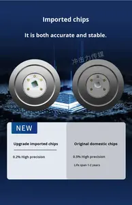 Jz सेंसर Bp10f उच्च-परिशुद्धता स्टेनलेस स्टील दबाव ट्रांसमीटर 0.5% सटीकता विभिन्न बुद्धिमान आउटपुट ऑनलाइन रेंज - Product Image 3