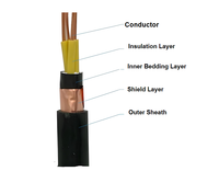Câble de commande résistant aux hautes températures, conducteur en cuivre KVV, isolation XLPE, gaine en PVC, pour système de distribution d'énergie