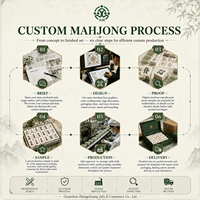 Jeu de Mahjong Traditionnel à Prix d'Usine pour Adultes et Familles – Divertissement Quotidien et Jeu Social – Tuiles de Mahjong
