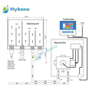 Fresh Trimble Tsc2 Controller Responsibly Sourced Worldwide Alibaba Com