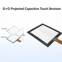 Écran tactile capacitif projeté de 12,1 pouces, verre G+G, 10 points tactiles, USB IIC, OEM personnalisé pour équipement industriel IPC HMI