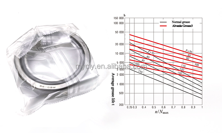 RT-32276専用ページ R60-39 Bearing - Precision Taper Roller for Auto Gearbox