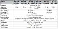Balance analytique de haute précision MTL224, résolution série MTL 0,0001g