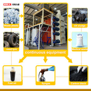 Équipement de pyrolyse continue <span class=keywords><strong>économique</strong></span> pour la transformation des articles plastiques, des déchets solides municipaux, des boues huileuses et des pneus usagés en huile combustible - Product Image 5