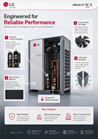   Système de climatisation VRF intelligent multi-VI AI à haut rendement pour usage commercial, unité extérieure à débit de réfrigérant variable