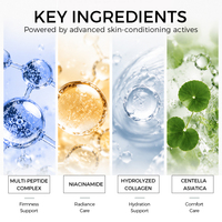 Sérum Visage Liquide Hydratant et Raffermissant Anti-Âge et Anti-Rides à l'Extrait de Centella Asiatica, Niacinamide et Multi-Peptides – En Stock