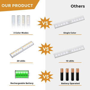 LED Under Cabinet Lighting <strong>Motion</strong> <strong>Sensor</strong> <strong>Light</strong> USB Rechargeable Smart Night Lamp Wireless Magnetic Wall Kitchen Under Closet - Product Image 4
