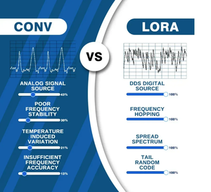HZX-<span class=keywords><strong>Tech</strong></span> 1000-1150MHZ Anti FPV Lora Digital 100W Amplificateur de puissance <span class=keywords><strong>RF</strong></span> de défense FPV Anti-drone blindé Contre-brouilleur Bloqueur <span class=keywords><strong>433mhz</strong></span> - Product Image 3