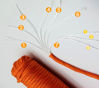 Cordon en nylon tressé personnalisé à 7 brins, 2 mm, 3 mm, 4 mm, pour la randonnée, l'escalade et le camping en plein air
