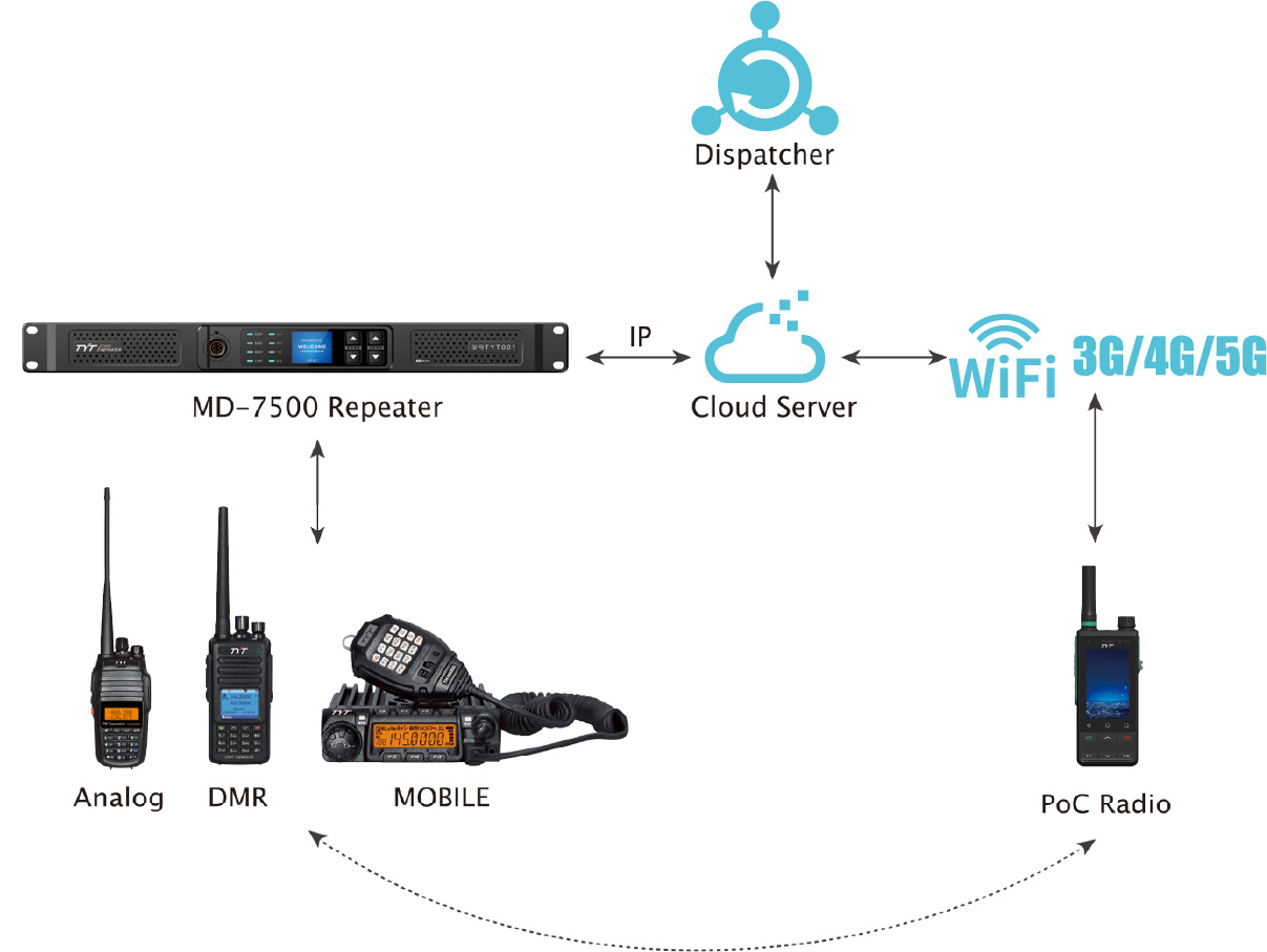 vhf uhf poc radio dmr