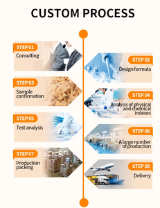 Oem/odm להתאמה אישית הטוב ביותר מחיר התבואה חינם מזון חתולים - Product Image 4