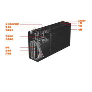 Batterie au plomb-acide 12V 9Ah Jiuhua, compatible OEM, pour stockage d'énergie - Product Image 5