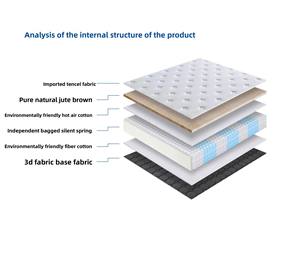 <span class=keywords><strong>Matelas</strong></span> hybride à ressorts et mousse à mémoire de forme King Size, qualité hôtelière cinq étoiles, écologique, durable, respirant, avec housse moderne – Grande Vente - Product Image 2