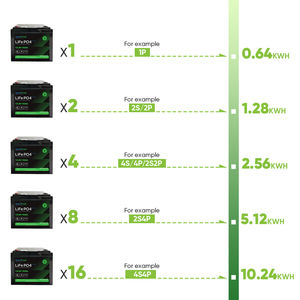 리튬 12.8V 50Ah 640Wh <span class=keywords><strong>LiFePo4</strong></span> 배터리 24V 50Ah 70Ah 100Ah 200Ah 280Ah UPS <span class=keywords><strong>Lifepo4</strong></span> 배터리 <span class=keywords><strong>12v</strong></span> 50ah (50A BMS 에너지 백업 포함) - Product Image 5