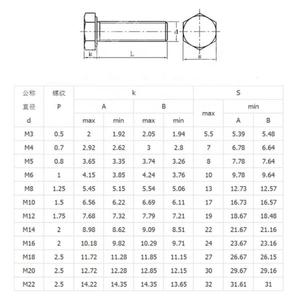 Vis hexagonales en nylon M3 M4 M5 M6 M12, vis en plastique de haute qualité personnalisées en usine - Product Image 3