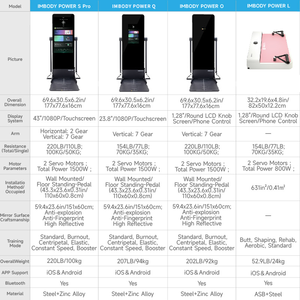 Imbody điện O đào tạo điện thông minh phòng tập thể dục thể dục gương đa phòng tập thể dục Máy sức mạnh thiết bị đào tạo huấn luyện viên nhà tất cả trong một - Product Image 2