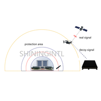 Système de protection anti-drone Shiningintl 22 bandes C-UAS, protection GPS, FPV, module Defender