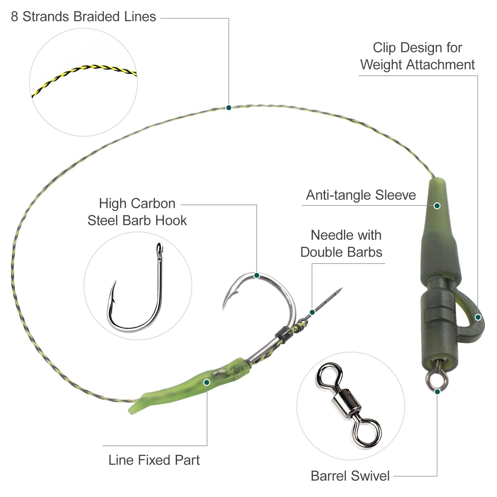 20 Anneaux De Montage Pour Ligne Tressée – Hair Rigs Safety Clip – Pêche Carpe Et Brochet – Neuf