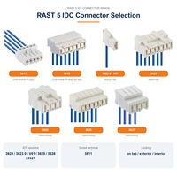 Connecteur RAST 5 IDT Série 3627, 23,4 pôles, à insertion par déplacement d'isolation, pas de 5,0 mm, 250 V CA, 16 A, connexions filaires DIN