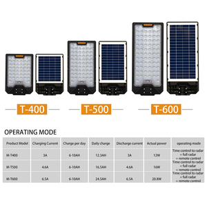 <strong>Solar</strong> Lamp <strong>Outdoor</strong> <strong>Lighting</strong> Waterproof 400w 500w 600w Power Wall Street All-in-One LED <strong>Solar</strong> Garden Lights - Product Image 4