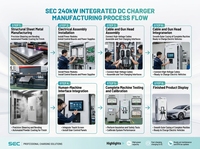 Station de recharge DC intégrée pour véhicules électriques 240 kW, chargeur rapide CCS2 monté au sol, certifié CE, 400 V Plus 350 A