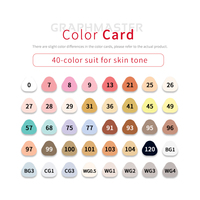 STA Marqueur à base d'alcool Skin Tone 40 couleurs un ensemble GM1010